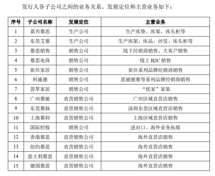 "慕思股份"拿"白人脸"割中国韭菜?证监会追问:这个洋老头是谁