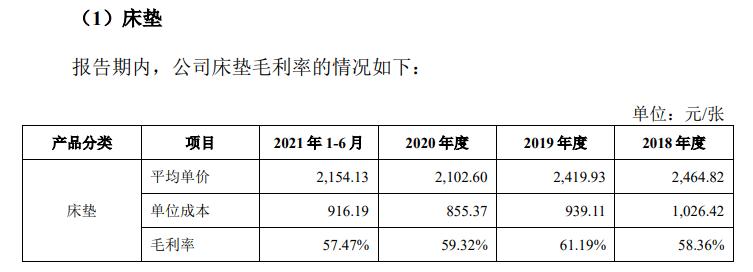 "慕思股份"拿"白人脸"割中国韭菜?证监会追问:这个洋老头是谁