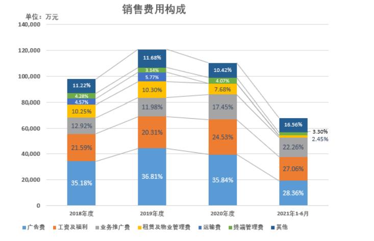 "慕思股份"拿"白人脸"割中国韭菜?证监会追问:这个洋老头是谁